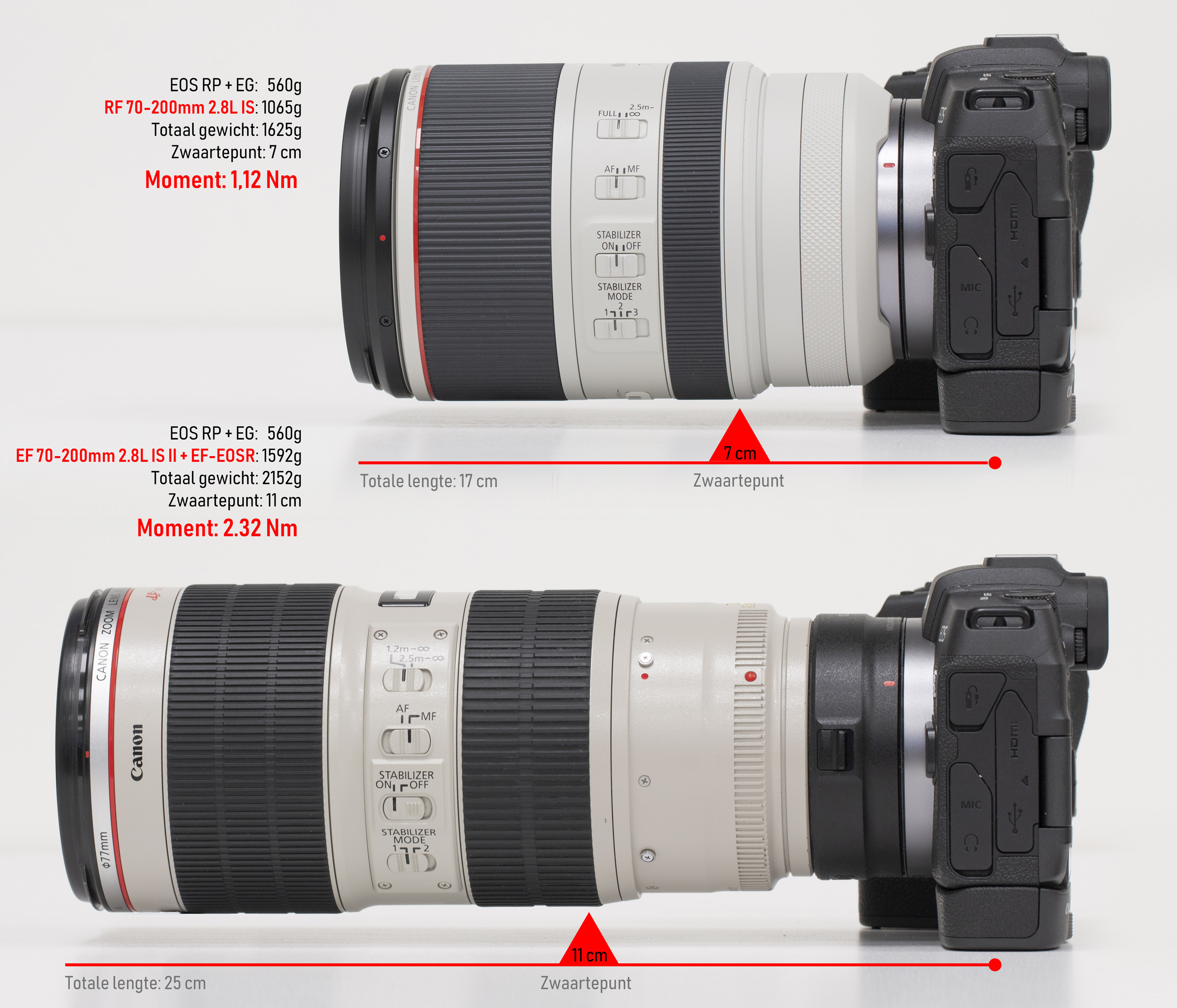 Review RF 70-200mm 2.8L IS